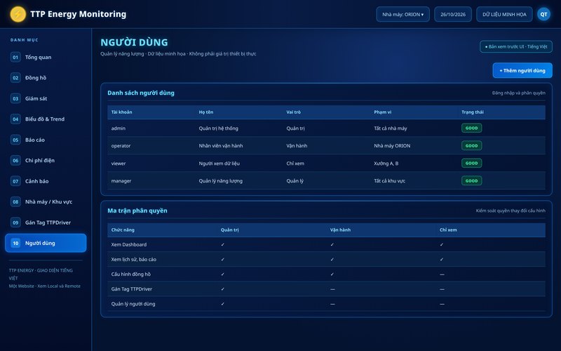 Giao diện quản lý người dùng và phân quyền TTP Energy Monitoring 